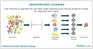 Unsupervised-Learning2